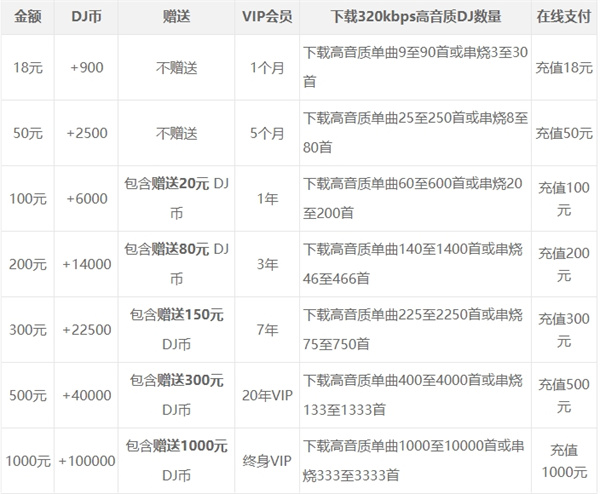 高音质DJ音乐盒
