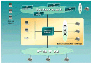 ExtraFax Router