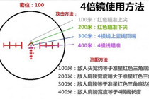 绝地求生大逃杀4倍镜打不开 绝地求生大逃杀4倍镜使用方法