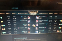 tgp英雄联盟显示性别怎么回事 tgp显示性别是根据什么来的